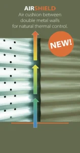 Schema del flusso d’aria naturale tra doppie pareti metalliche nel sistema AirShield di Mulmix